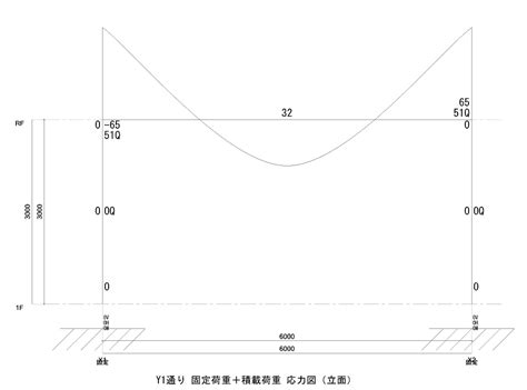 中間梁|【構造解析Tips】CMQを理解する 